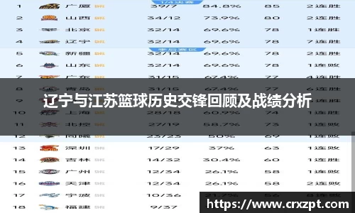 辽宁与江苏篮球历史交锋回顾及战绩分析